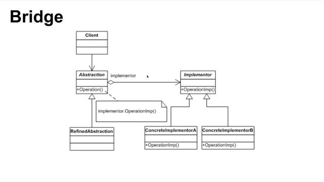 iOS RSSchool 2021. Patterns. Part 2 смотреть онлайн