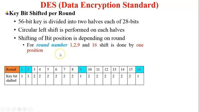 DES Algorithm | Working of DES Algorithm | DES Encryption Process | Data Encryption Standard смотреть онлайн