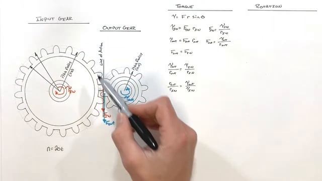 Simple Gears Explained | Calculate Gear Ratio, Torque & Angular Speed смотреть онлайн