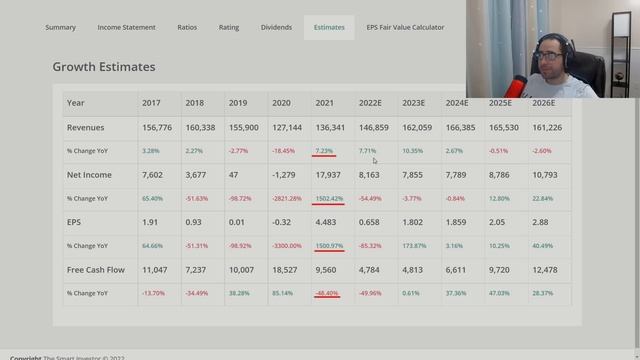Invertir En Ford Ahora? ? Análisis Técnico Y Fundamental De F | Fair Value Y Target Price