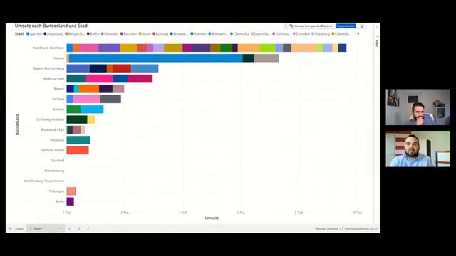 Warum und wann sich eine Treemap lohnt! смотреть онлайн