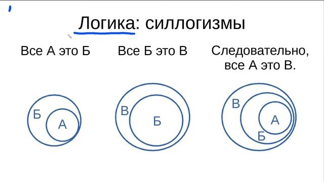 КМ01: 04 Логика, силлогизмы смотреть онлайн