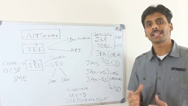 Java Technology Stack - What and How To Learn смотреть онлайн