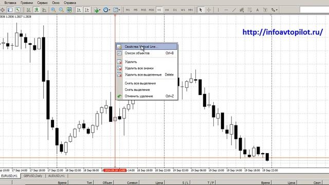 Как пользоваться Metatrader 4 Урок 7 вертикальная линия