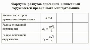 Тема 14. Формулы радиусов описанной и вписанной окружностей правильного многоугольника