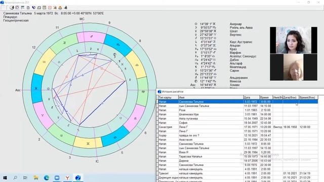 Меркурий в 4 доме смотреть онлайн
