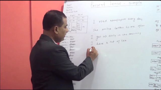 Present Simple Tense At A Glance.wmv смотреть онлайн