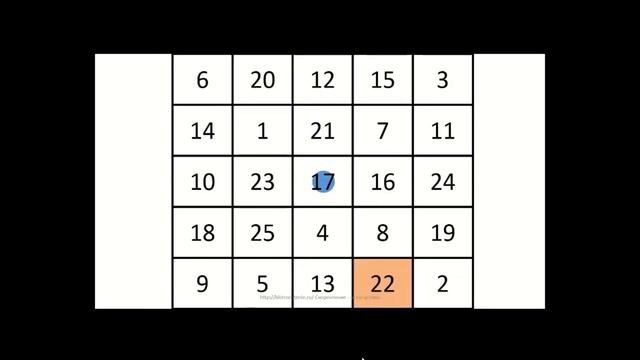 Таблицы Шульте, обучение