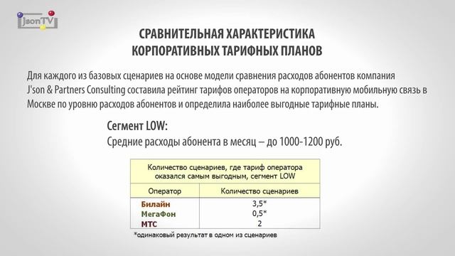 J’son & Partners Consulting - Тарифы на корпоративную мобильную связь в Москве, августа 2014 года смотреть онлайн