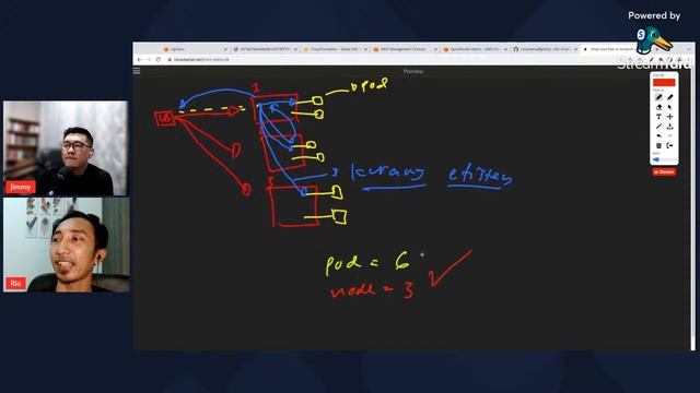 ?? #2 Kubernetes on Amazon Lightsail смотреть онлайн