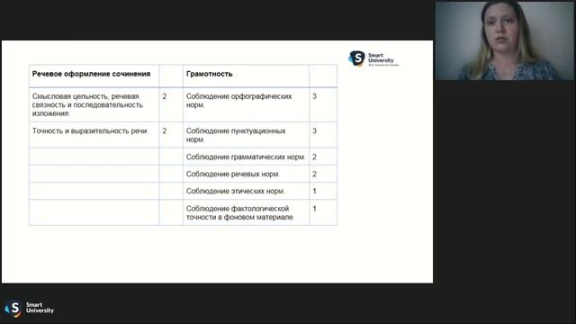 SMART UNIVERSITY | Русский язык | ЕГЭ Интенсив 1| От текста к сочинению смотреть онлайн