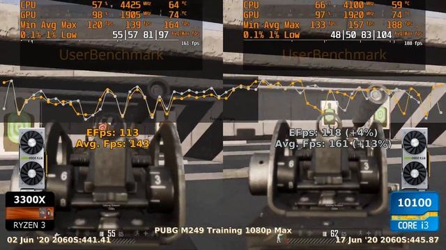 3300X vs 10100 - 2060S. CSGO, Fortnite, PUBG, GTAV, Overwatch. смотреть онлайн