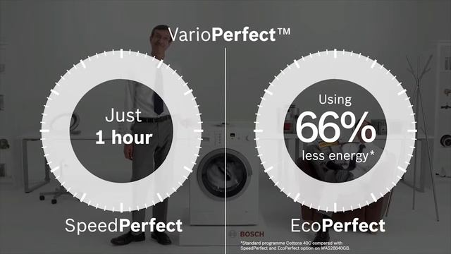 Технология VarioPerfect в стиральных машинах Bosch смотреть онлайн