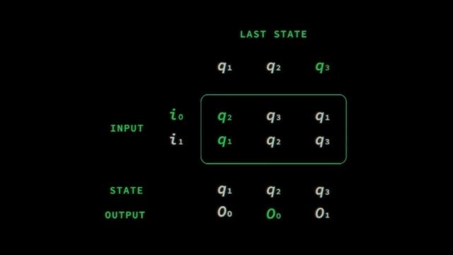 Love Your Developers - Developers Will Build It смотреть онлайн