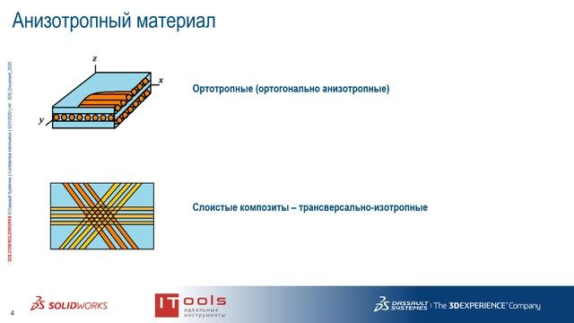 SM007. Элементы из дерева и бетона. Как правильно задать материал в SOLIDWORKS Simulation смотреть онлайн