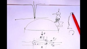 197. Лекция 10.2. Стоячая волна и её циркуляция. 05.05.2022