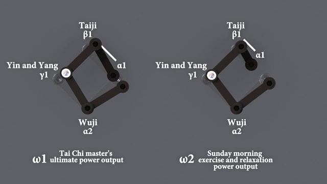 Task 6.1.1 : Tai Chi internal power, Yin Yang philosophy (Mechanism and mind/nature dualism) смотреть онлайн