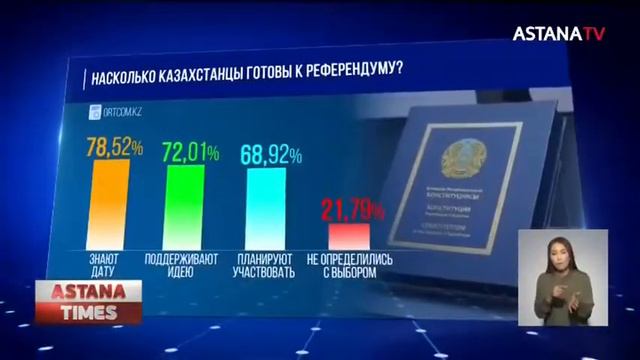 Больше 72% казахстанцев поддерживают идею проведения референдума смотреть онлайн