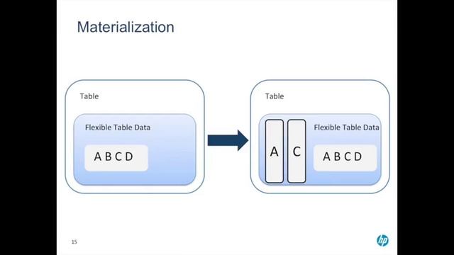 Vertica Database Training Webinar Part 2 смотреть онлайн