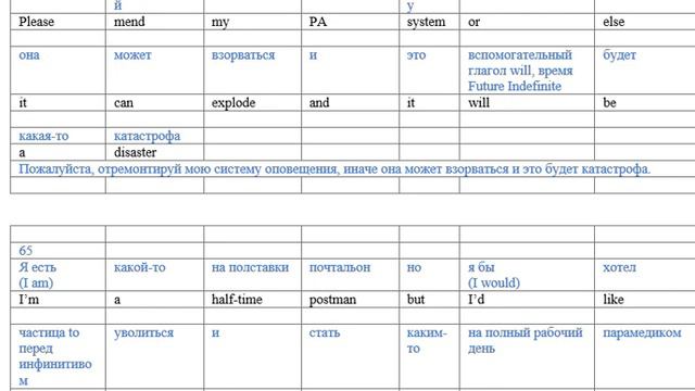 № 39, уровень А2 English. О методике в описании. Изучение английского методом выучивания текстов. смотреть онлайн