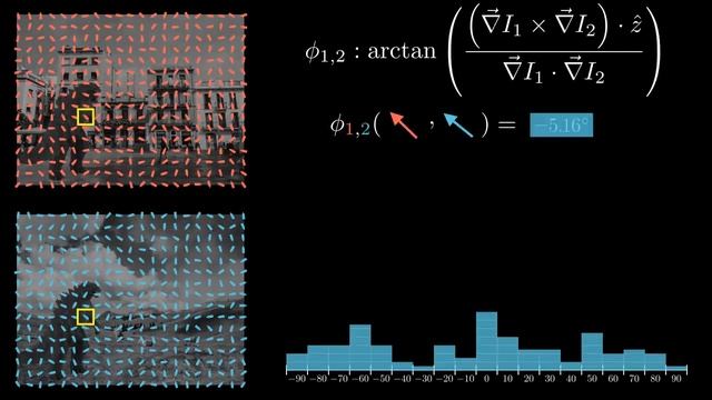 Histogram of Oriented Gradients method - Manim animation смотреть онлайн