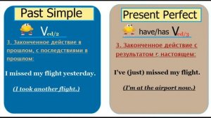 Разница между Past Simple и Present Perfect в английском языке