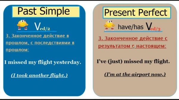 Разница между Past Simple и Present Perfect в английском языке