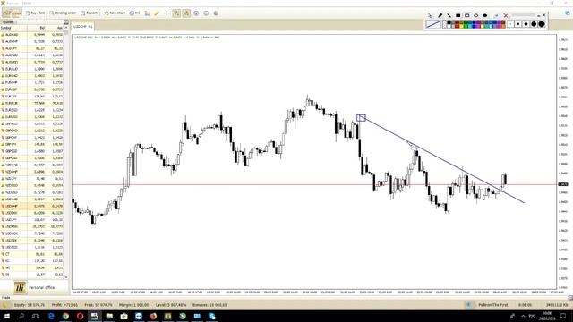 Profit discussion 26.03.18 в 10:00 Smart Trader смотреть онлайн