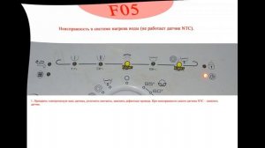 Как определить код ошибки в стиральных машинах Whirlpool