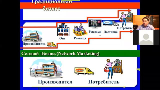 Игорь Калашников, бывший таксист зарабатывает в интернете. Обзор бизнеса "Форевер". г.Щучинск, 30.0 смотреть онлайн