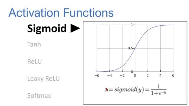 Deep Learning | Artificial Neuron | Perceptron | Sinhala смотреть онлайн