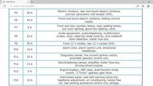 2009 Peugeot 207 Fuse Box Info | Fuses | Location | Diagrams | Layout