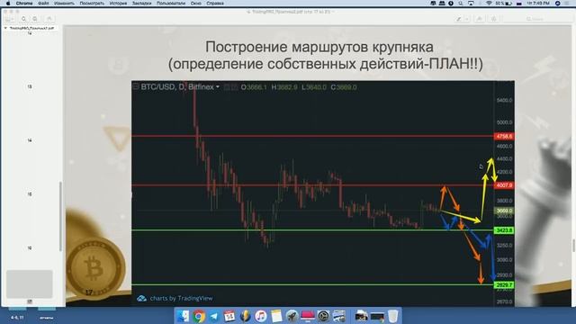 Биткоин: Планы Крупных Игроков - Онлайн Мастер-Класс Вячеслав Базылева смотреть онлайн