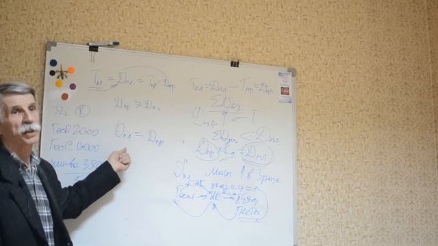 Возникновение и развитие советских производственных отношений И.М.Потапенков смотреть онлайн