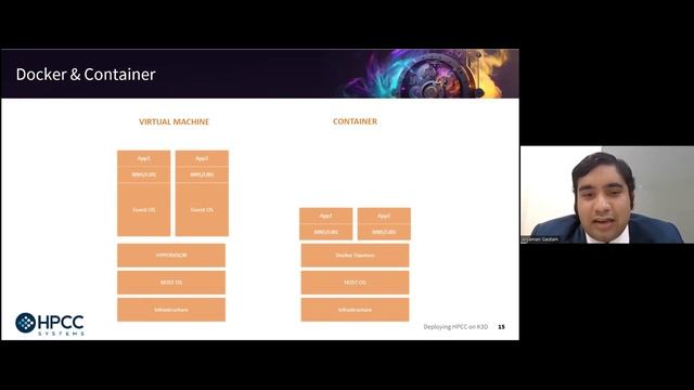 2023 HPCC Systems Community Summit: HPCC Systems Deployment using K3D Instance смотреть онлайн