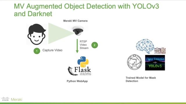 MV RTSP Object Detection смотреть онлайн
