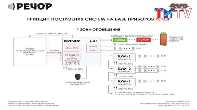 Линейка устройств SVP, серия устройств для передачи сигналов по оптоволокну SVP Optic. смотреть онлайн