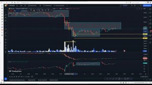 Лучшие индикаторы для торговли фьючерсами Объём, Открытый интерес, Дельта объёмов