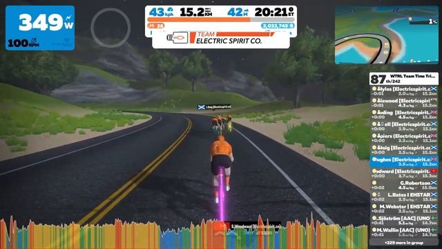 WTRL TTT 100 смотреть онлайн