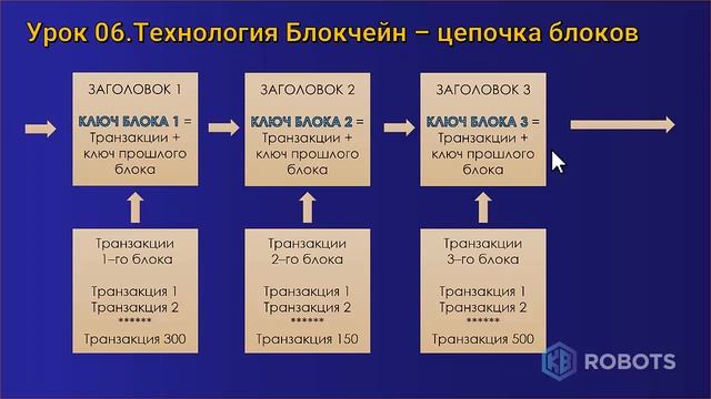 урок06 подробнее про блокчейн смотреть онлайн