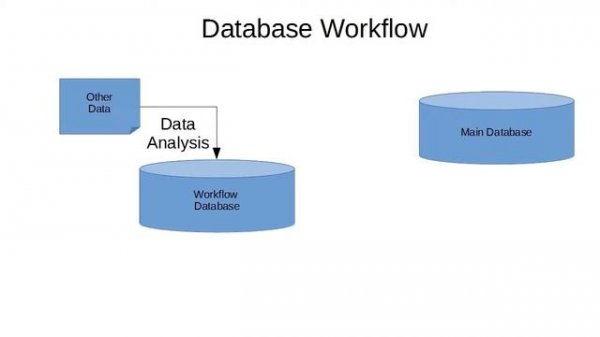 Real-World SQL Training ... for Python!