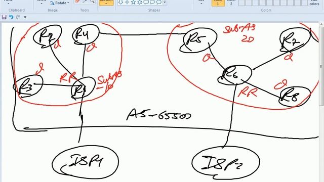 BGP | BGP confederation | Full BGP Zero to Hero | CCIE R&S | Basics to Advance Level | Part-7 смотреть онлайн