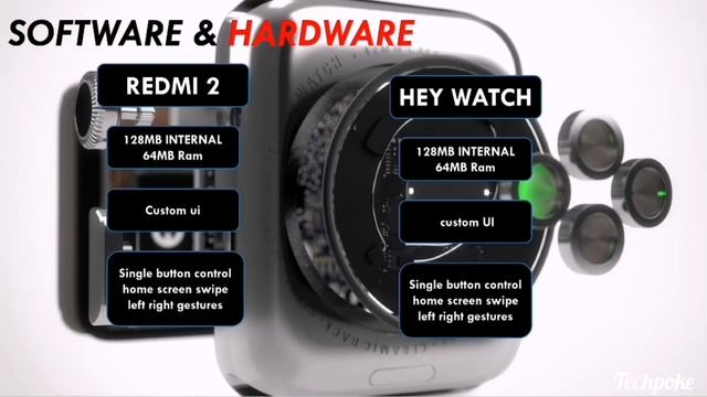 Redmi Watch 2 VS Hey Watch by Xiaomi | which is the best? | Deep-Down comparison #Techpoke! смотреть онлайн