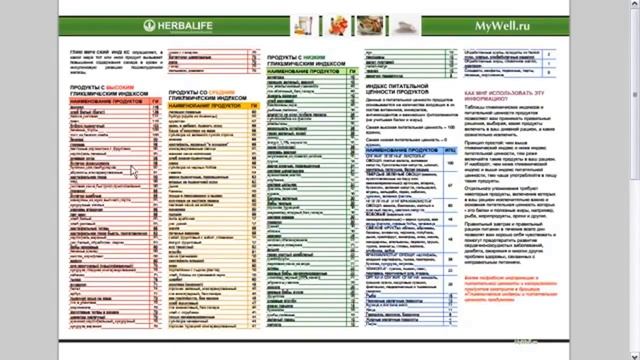 Уроки Питания | Главная Таблица От Ведущих Диетологов | Гликемический Индекс | Это Важно! смотреть онлайн
