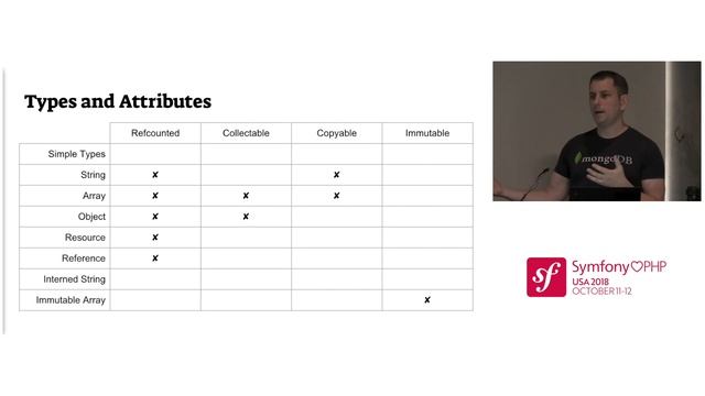 Symfony loves PHP USA 2018 - Jeremy Mikola - PHP Internals for the Inquisitive Developer смотреть онлайн