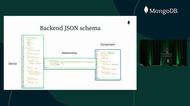 Digital Twin: From Concept to MVP with Atlas/Realm (MongoDB World 2022) смотреть онлайн