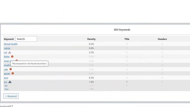 Perfect Each Page's Keywords With CM SEO Keyword Hound - Free WordPress Plugin Guide смотреть онлайн