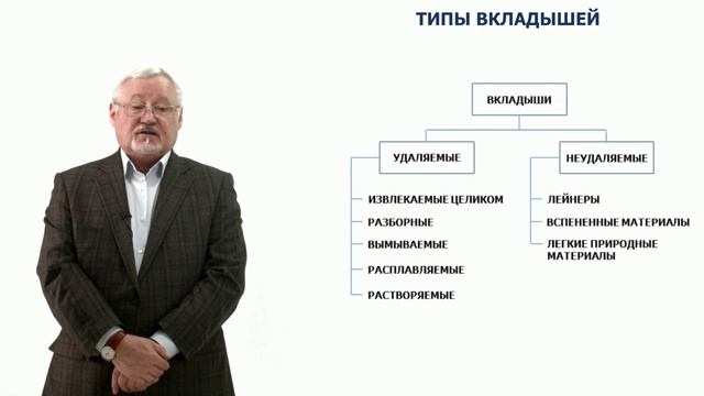 Технология интегральных конструкций из композитов. 3.0.1 смотреть онлайн