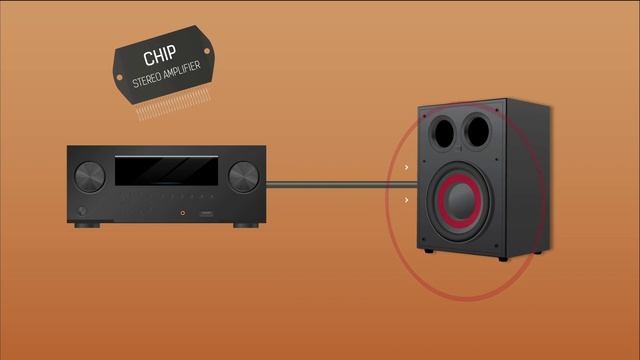 What is a Subwoofer? A Beginner's Buying Guide смотреть онлайн