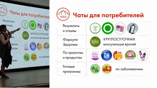 Как развивать потребительскую сеть? Катеруша Светлана смотреть онлайн